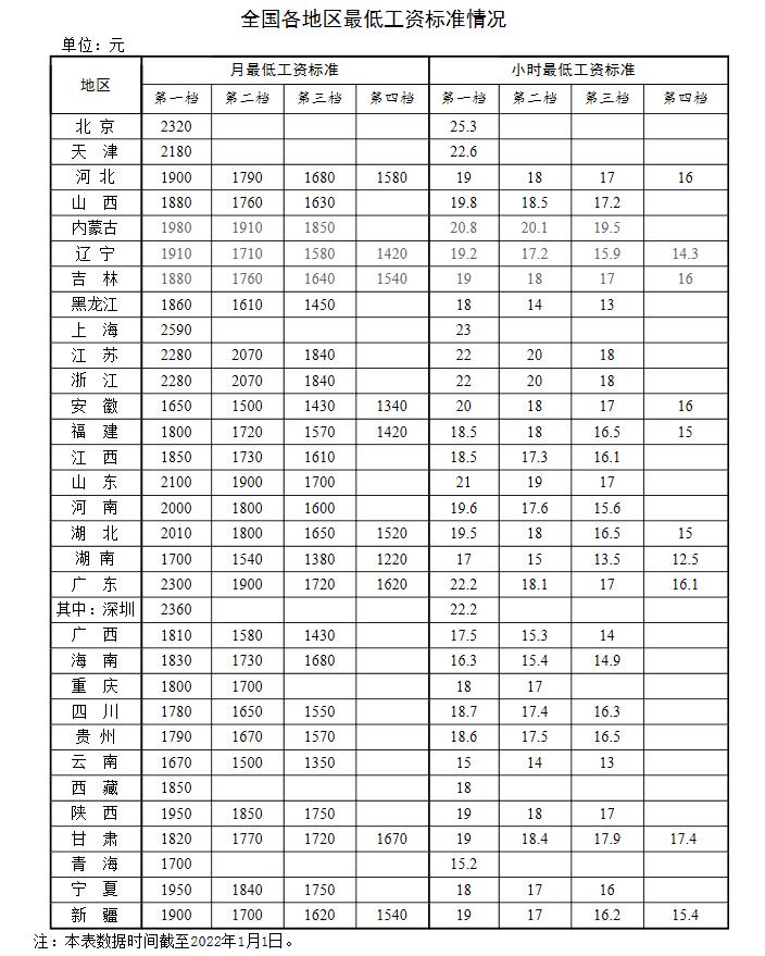 新年漲錢了！工資、養(yǎng)老金、醫(yī)保迎來新調(diào)整
