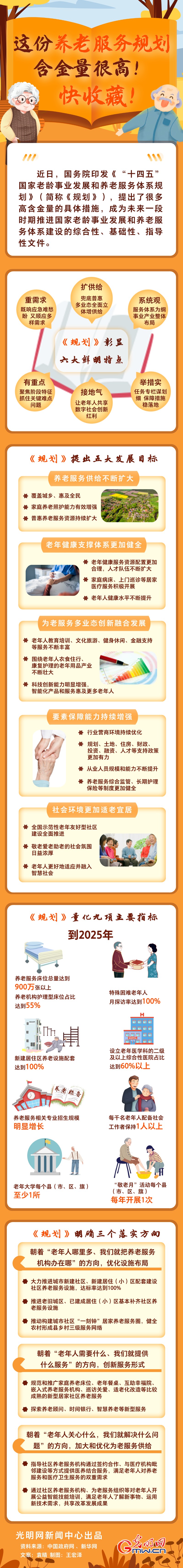 圖解丨這份養(yǎng)老服務(wù)規(guī)劃含金量很高！快收藏！