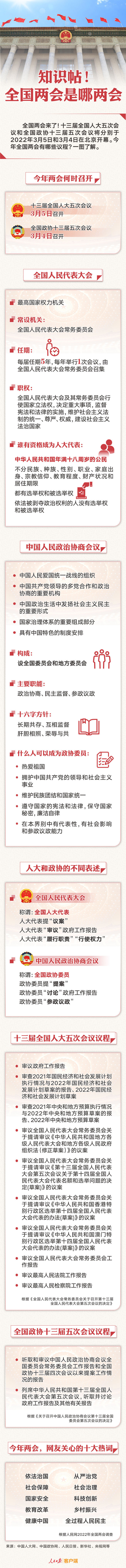 知識(shí)帖！全國兩會(huì)是哪兩會(huì)？