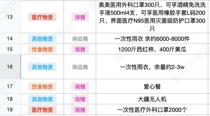 這份救命文檔，刷屏了！
