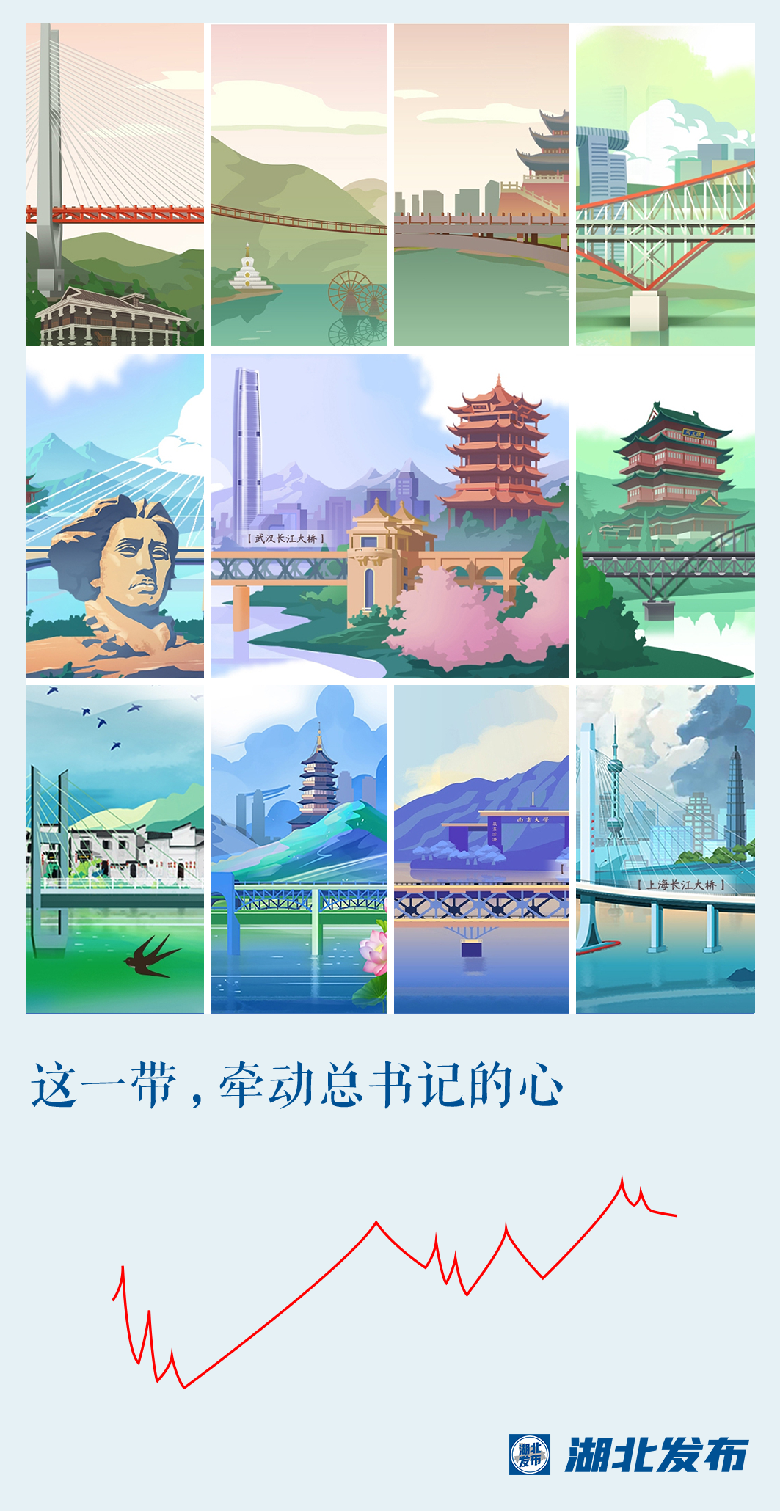 這一帶，牽動總書記的心！