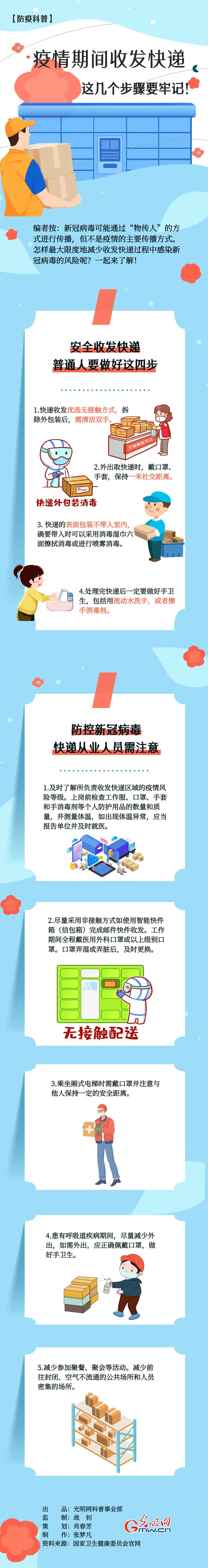 【防疫科普】疫情期間收發(fā)快遞，這幾個步驟要牢記！