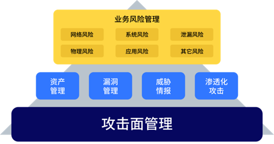 何為攻擊面管理？這份行業(yè)權(quán)威白皮書為你解讀