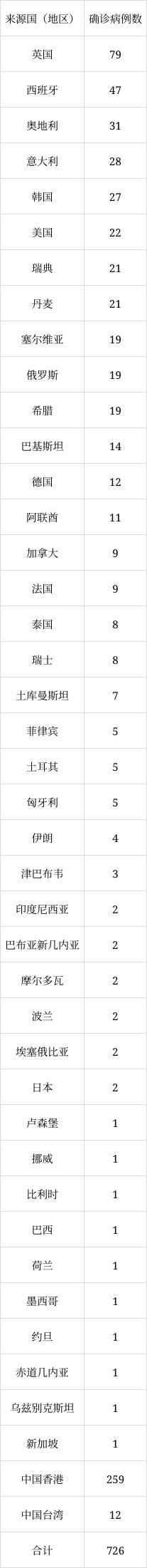 北京6月8日新增1例本土無癥狀感染者轉(zhuǎn)確診病例、1例境外輸入確診病例