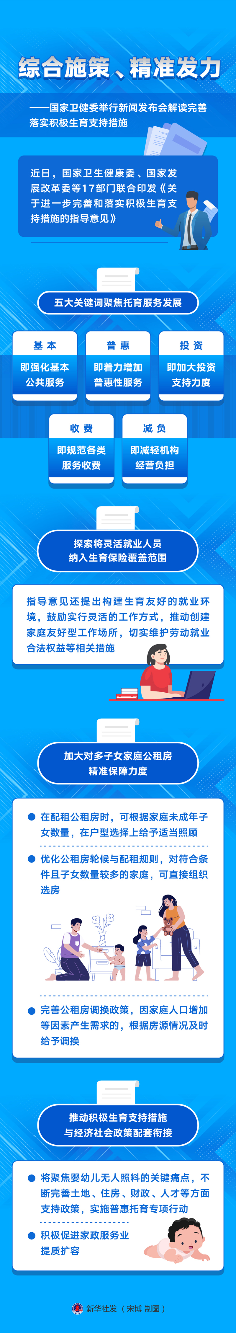 新華全媒+丨綜合施策、精準(zhǔn)發(fā)力——國(guó)家衛(wèi)健委舉行新聞發(fā)布會(huì)解讀完善落實(shí)積極生育支持措施