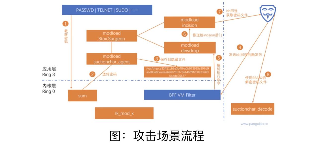 西工大被美國(guó)網(wǎng)絡(luò)攻擊又一重要細(xì)節(jié)曝光！要小心“飲茶”！