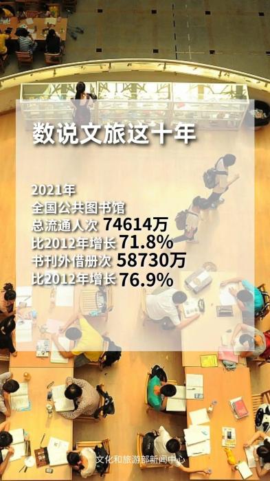 圖片來源：文化和旅游部官方政務新媒體平臺。