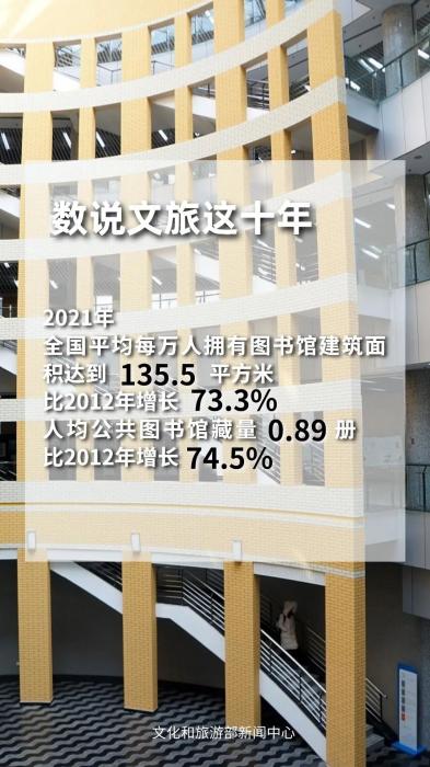 圖片來源：文化和旅游部官方政務新媒體平臺。