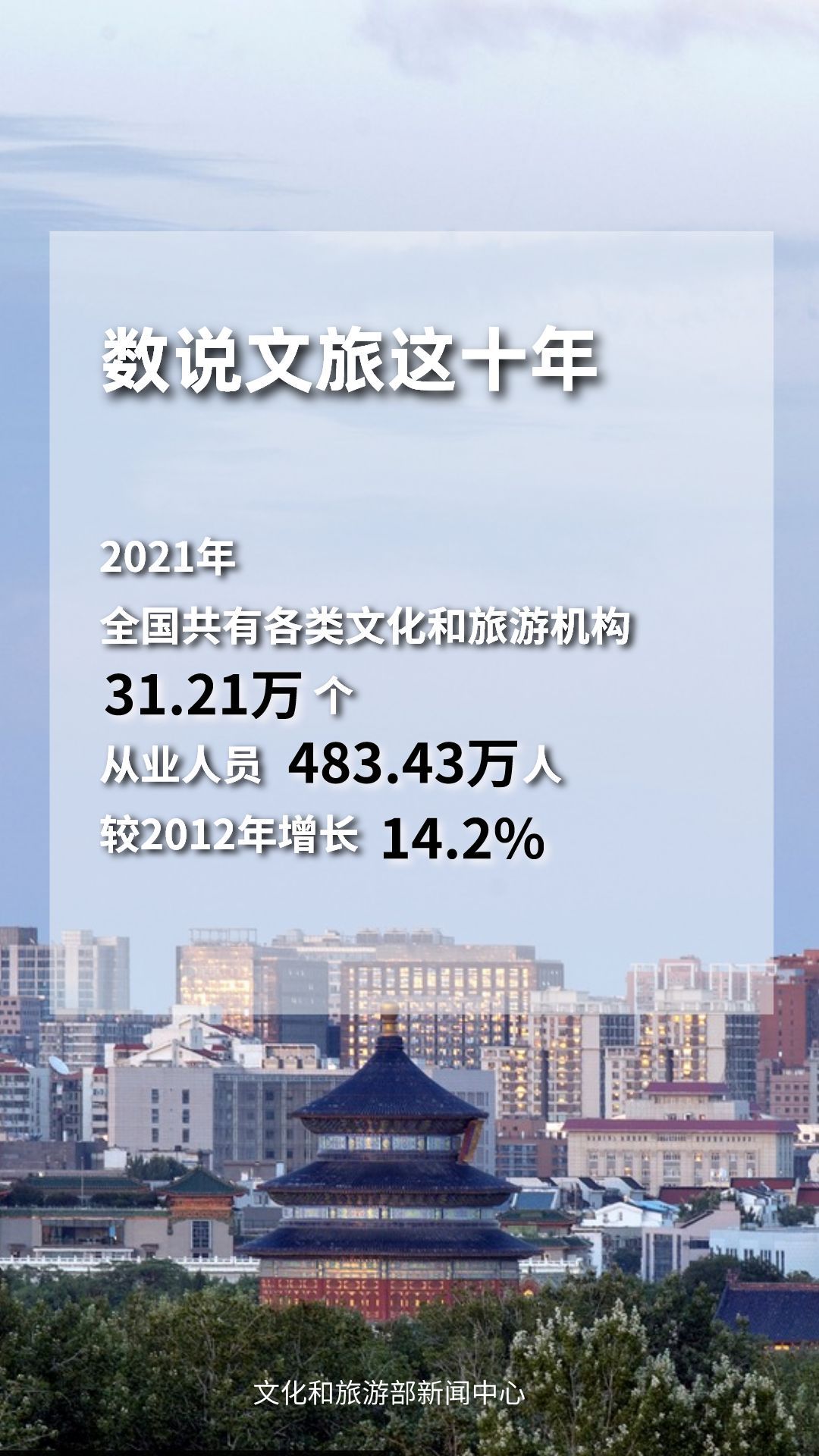 圖片來源：文化和旅游部官方政務新媒體平臺。