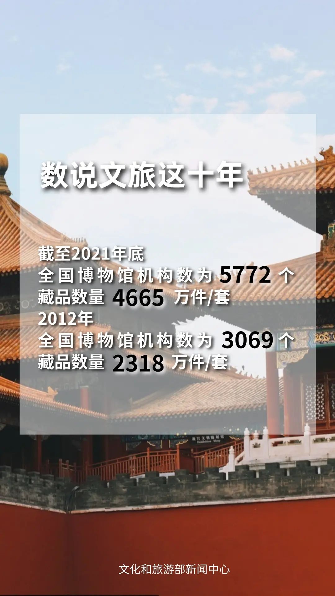 圖片來源：文化和旅游部官方政務(wù)新媒體平臺。