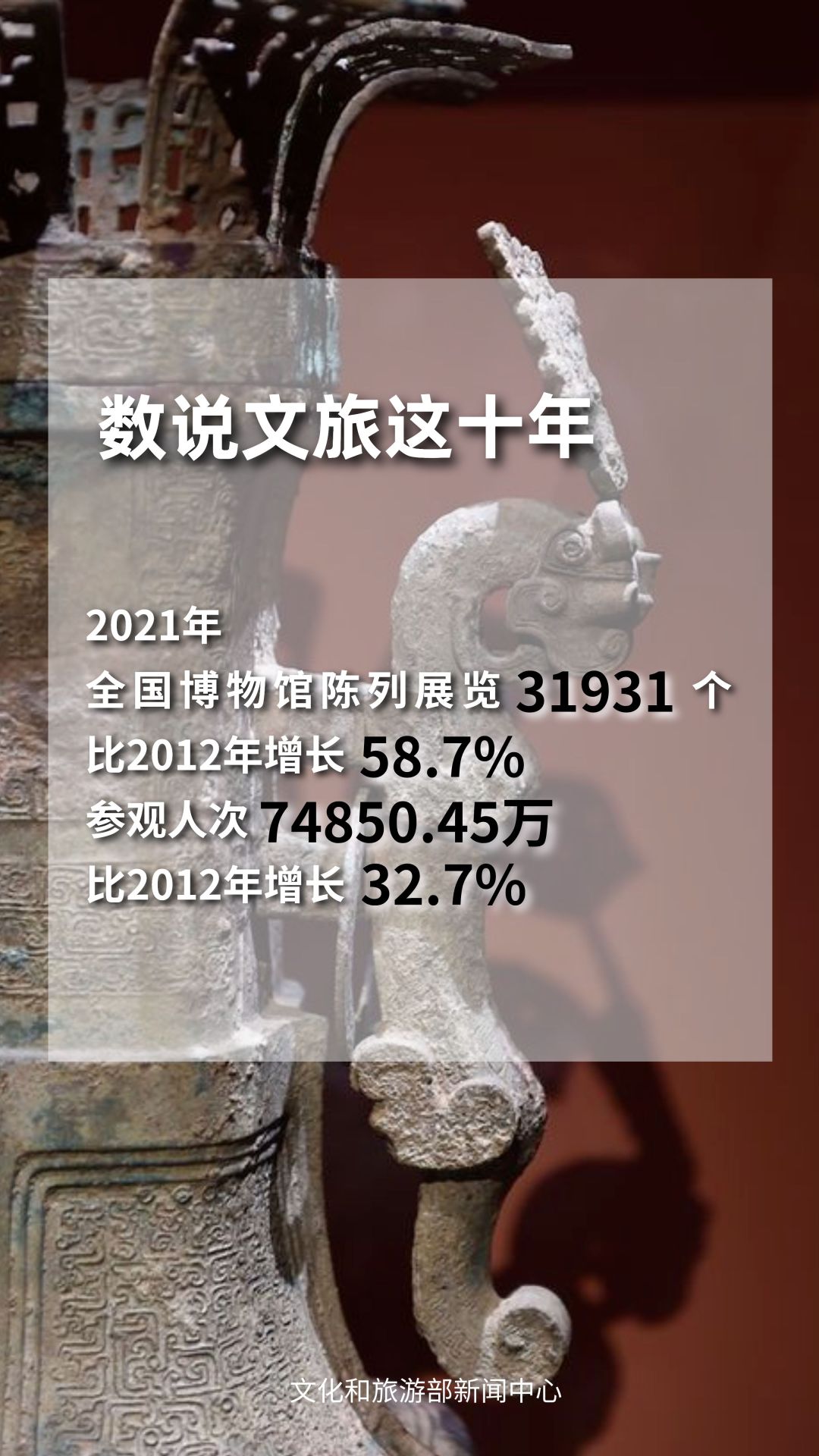 圖片來源：文化和旅游部官方政務(wù)新媒體平臺。