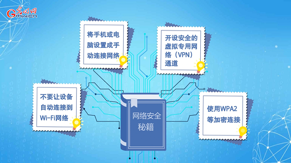 動畫｜有些免費Wi-Fi蹭不得，這樣連網(wǎng)才安全