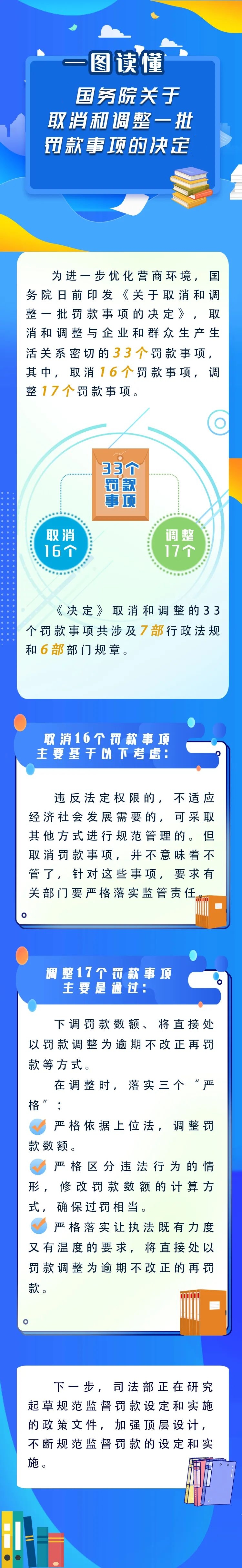 新華解碼丨國務(wù)院取消和調(diào)整33個罰款事項，將帶來哪些影響？