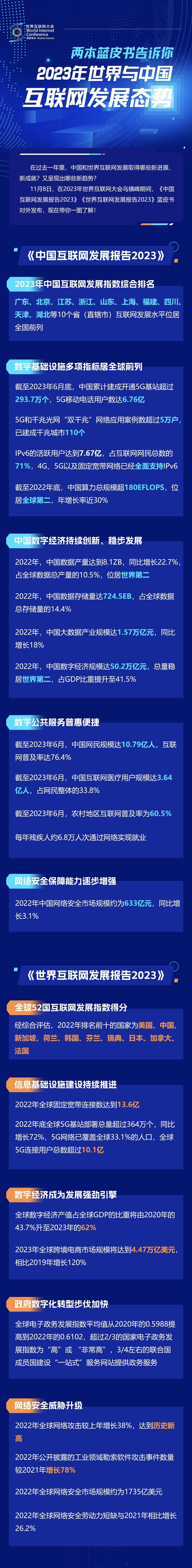 一圖讀懂！兩本藍(lán)皮書告訴你2023年世界與中國互聯(lián)網(wǎng)發(fā)展態(tài)勢(shì)