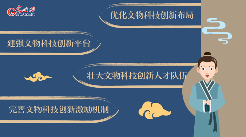 動畫｜加強新時代文物科技創(chuàng)新，將從這幾方面著手！