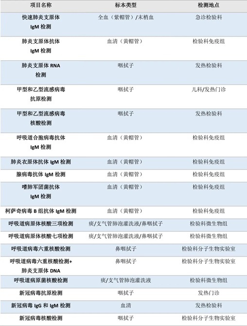 流感、肺炎支原體、細(xì)菌感染……如何檢測(cè)？