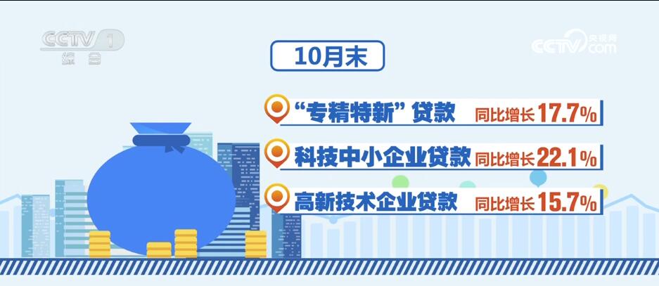 消費潛力釋放、金融大力支持……透過數(shù)據(jù)看活力 中國經(jīng)濟“加速跑”