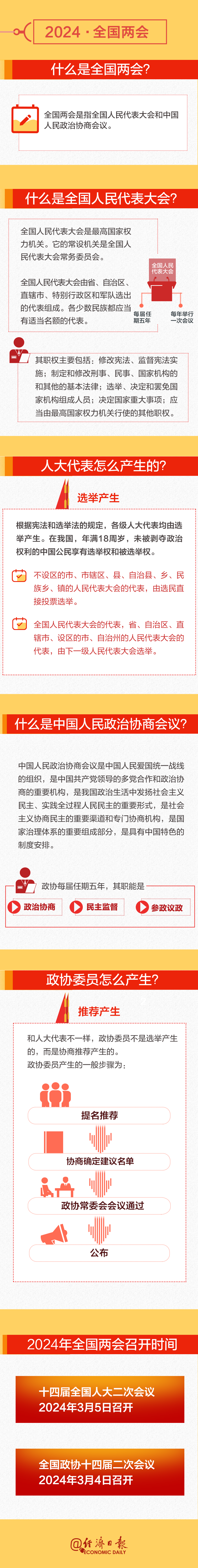 全國兩會時間即將開啟！這份知識帖請收好→