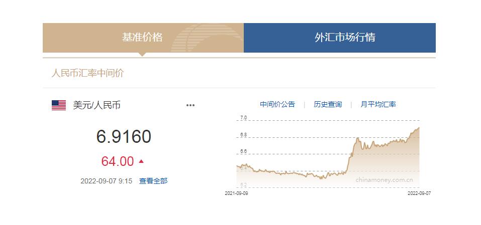 中國貨幣網(wǎng)信息截圖。