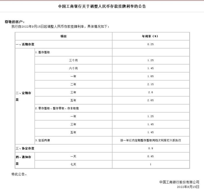 中國工商銀行關(guān)于調(diào)整人民幣存款掛牌利率的公告。截圖自中國工商銀行官網(wǎng)