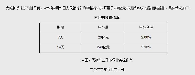 央行網(wǎng)站信息截圖。