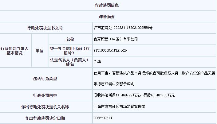 上海市市場監(jiān)管局網(wǎng)站信息截圖。