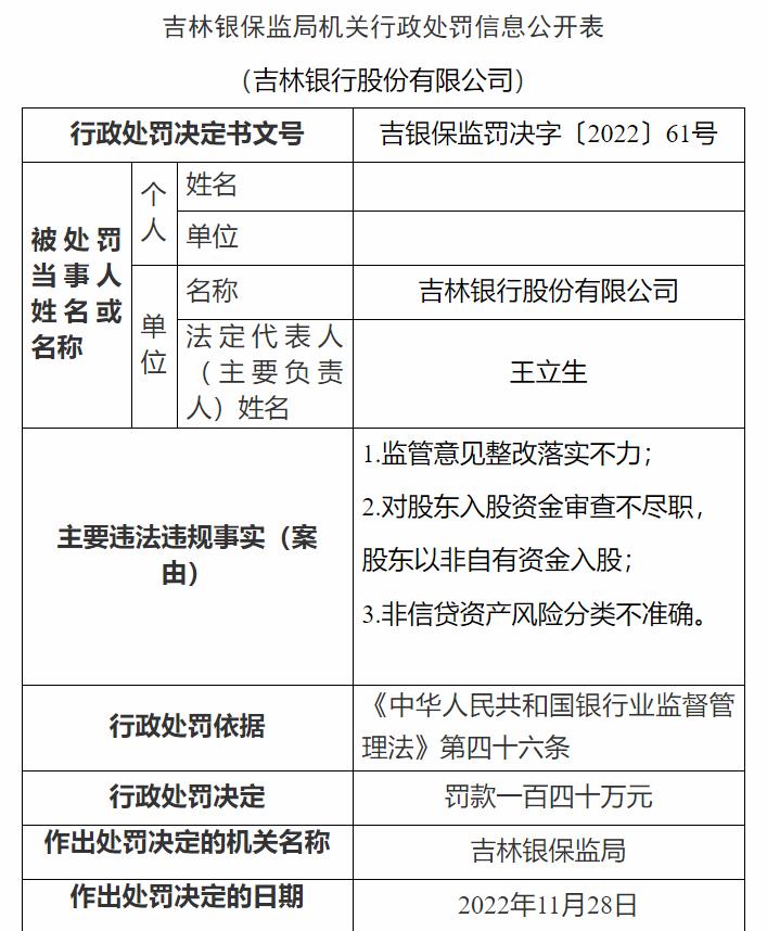 吉林銀保監(jiān)局網(wǎng)站信息截圖。
