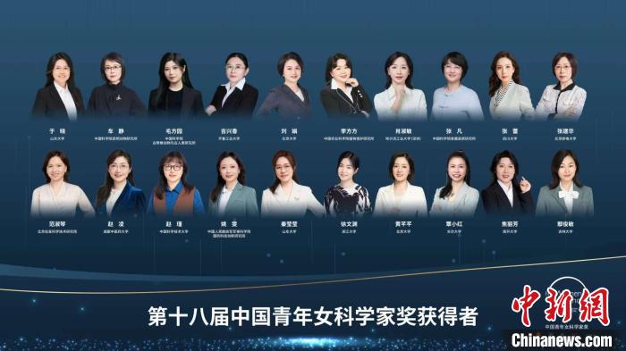 于曉等20人、大氣復(fù)合污染協(xié)同防控技術(shù)研究團(tuán)隊等5個團(tuán)隊獲獎?！≈鬓k方供圖