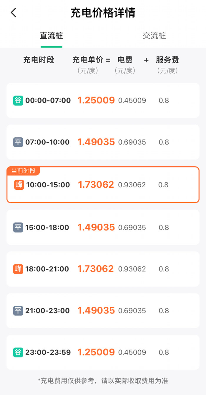 某充電樁分時收費詳情。