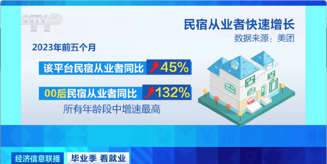 民宿管家、外賣運(yùn)營(yíng)師……這些新職業(yè)擴(kuò)寬就業(yè)空間