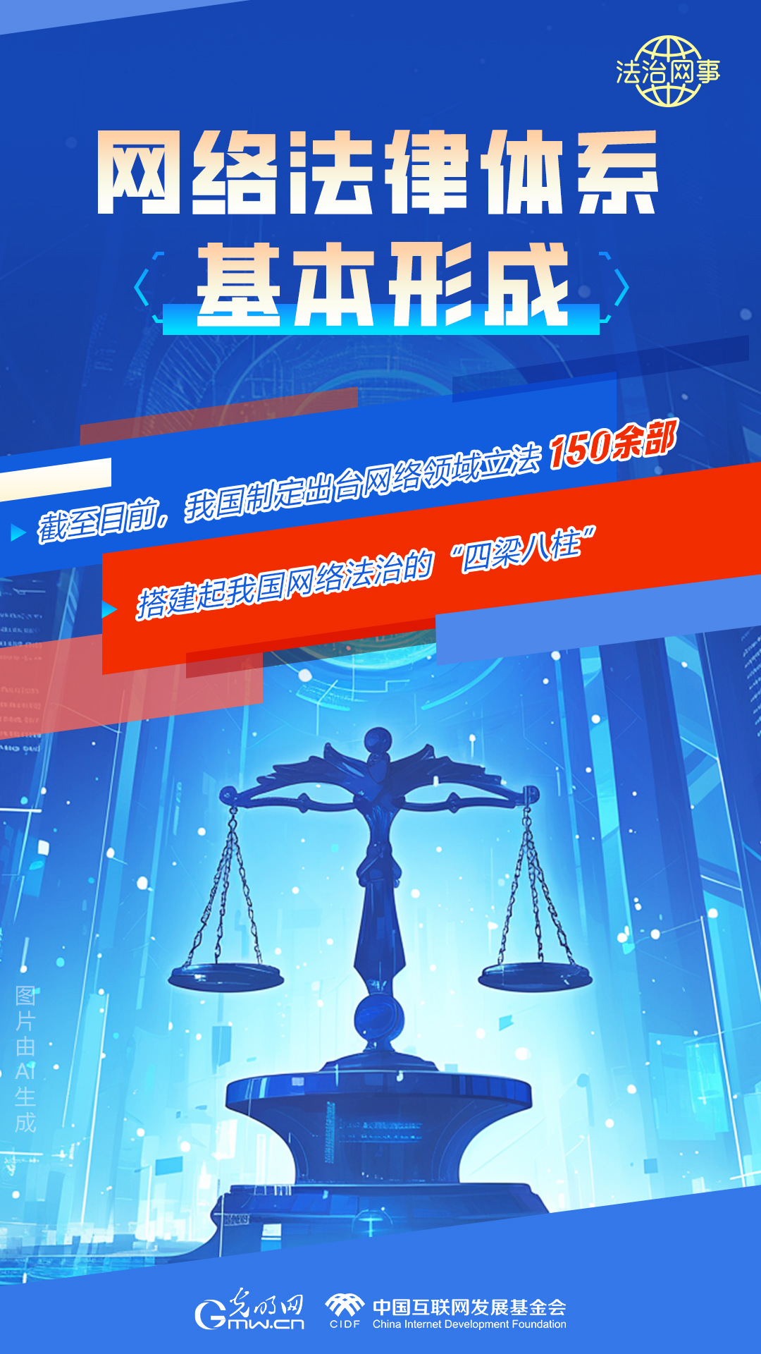【法治網(wǎng)事】AI繪報告丨網(wǎng)絡(luò)法治建設(shè)30年，這些數(shù)據(jù)很高光