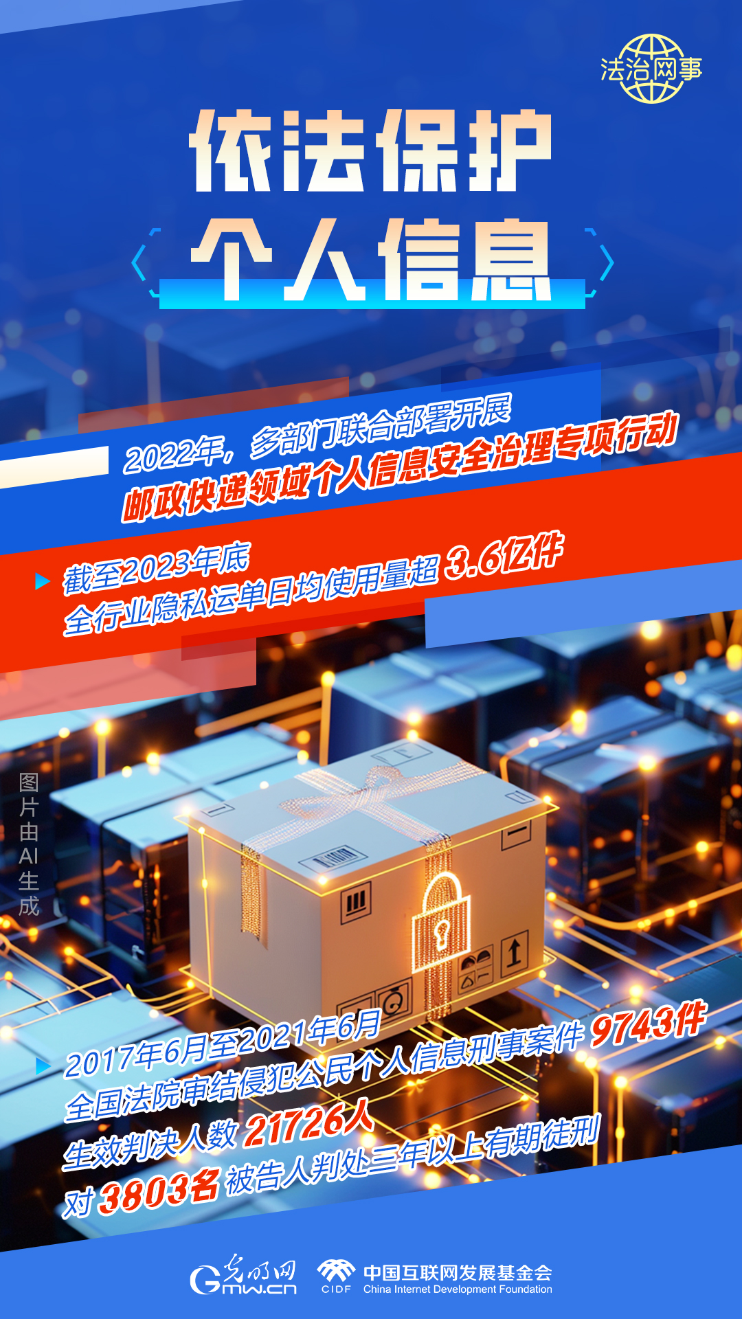 【法治網(wǎng)事】AI繪報告丨網(wǎng)絡(luò)法治建設(shè)30年，這些數(shù)據(jù)很高光