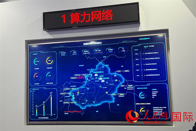 新疆算力網(wǎng)絡(luò)示意圖。人民網(wǎng)記者曾書柔攝