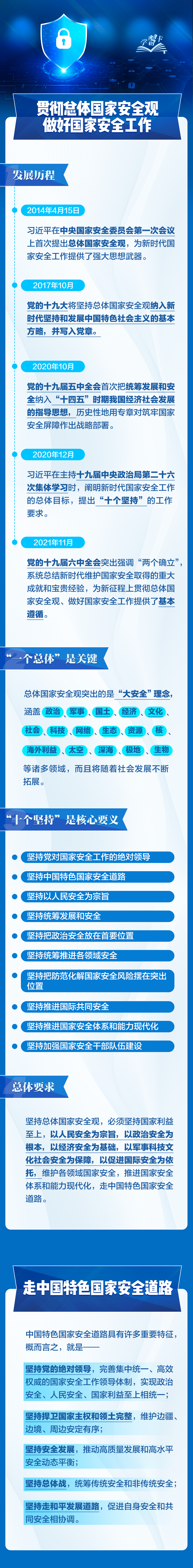 事關(guān)你我！一圖全解總體國家安全觀