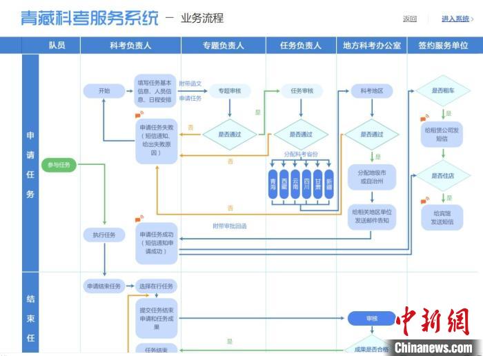 圖為第二次青藏高原綜合科學考察服務保障系統(tǒng)。青海省科技廳供圖 青海省科技廳供圖 攝