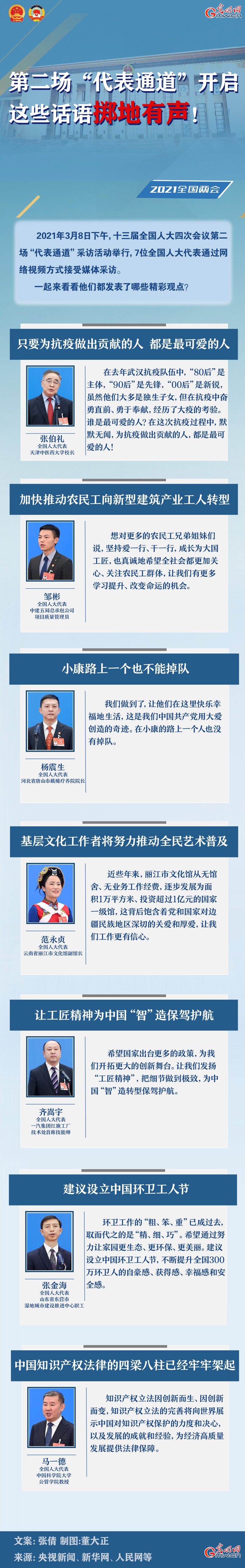 圖解：第二場“代表通道”開啟 這些話語擲地有聲！